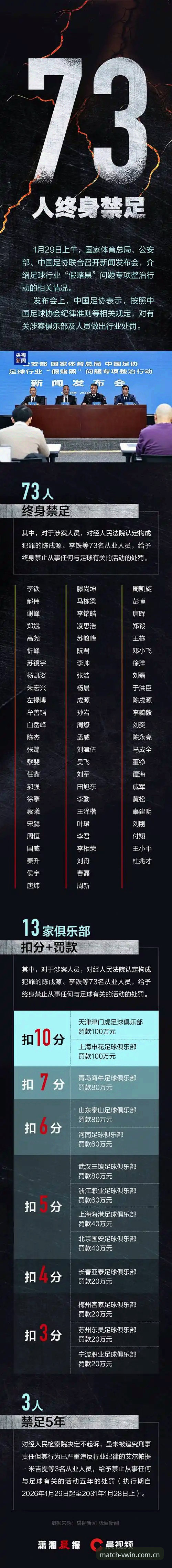 足协第三批禁足名单解读：德赢体育用户必备的赛事诚信知识